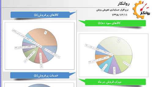 داشبورد مدیریت نرم افزار  اتوسرویس روانکار